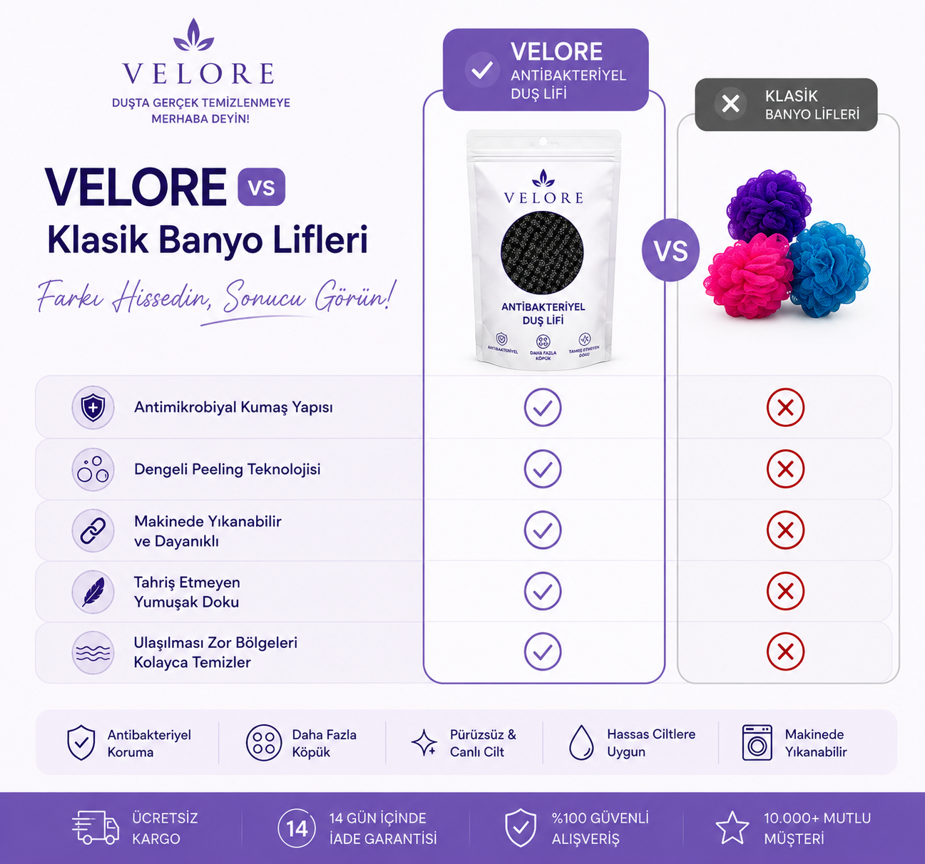 VELORE; Pürüzsüz ve Temiz Görünen Cildin Sırrı Burada !